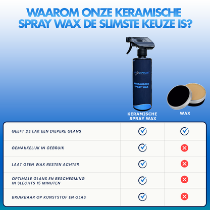 Keramische Spray Wax